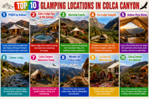 Colorful multi-image collage featuring the top 10 glamping locations in Colca Canyon, Peru, with luxury tents, canyon views, hot springs, eco-lodges, cultural experiences, and scenic Andean landscapes.