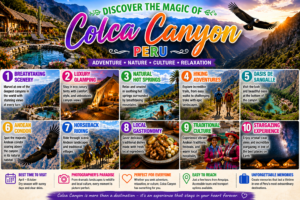Colorful travel infographic featuring Colca Canyon, Peru, highlighting breathtaking scenery, luxury glamping, natural hot springs, hiking adventures, Oasis de Sangalle, Andean condors, horseback riding, local gastronomy, traditional culture, and stargazing experiences.