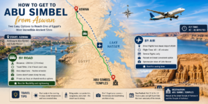 Map showing how to get from Aswan to Abu Simbel in southern Egypt by road or air, with Lake Nasser and the Abu Simbel temples