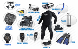 🌊 Ultimate Guide to Underwater Exploration: Top 50 Scuba & Water Adventure Gear with Featured Underwater Drones 3 Scuba diving equipment kit with mask, fins, snorkel, and regulator on a white background