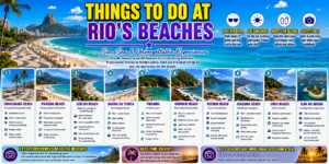 Things to Do at Rio’s Beaches infographic featuring colorful views of Copacabana, Ipanema, Leblon, Barra da Tijuca, Prainha, Grumari, Recreio, Joatinga, Urca, and Ilha da Gigoia with popular beach activities.