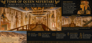 Tomb of Queen Nefertari in Luxor’s Valley of the Queens, featuring colorful ancient Egyptian wall paintings, hieroglyphs, deities, and richly decorated burial chambers.