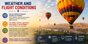 🎈 Hot Air Balloon Rides – Sunrise Over Luxor &the Nile Valley 11 Hot air balloons flying over Luxor, Egypt, with weather and flight condition safety information for balloon rides.