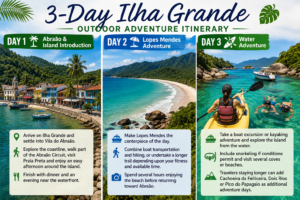 🏝️ Ilha Grande – Beaches, Rainforest Trails, Kayaking & Island Adventures 14 Day Ilha Grande outdoor adventure itinerary featuring Vila do Abraão, Lopes Mendes Beach, kayaking, snorkeling, tropical beaches, and rainforest scenery in Brazil.