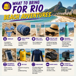 🏄 Rio De Janeiro Beach Adventures – Surfing, Swimming & Water Sports 15 What to bring for Rio beach adventures, featuring a swimsuit, quick-drying towel, reef-safe sunscreen, sun hat, sunglasses, reusable water bottle, waterproof phone pouch, dry bag, rash guard, water shoes and action camera.