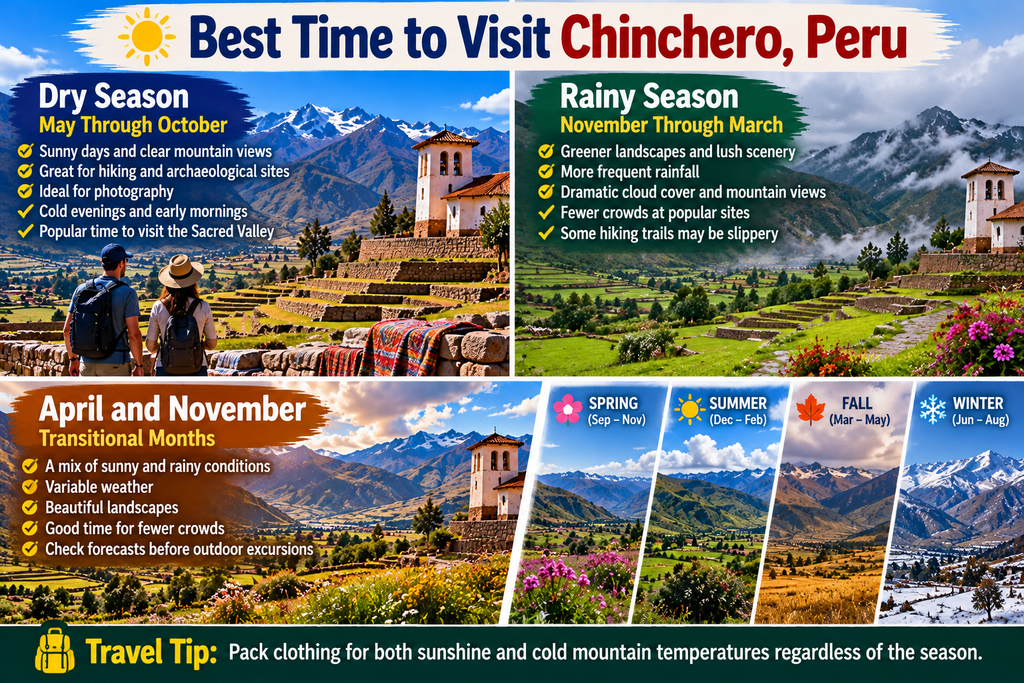 Chinchero Peru seasonal travel collage comparing sunny dry-season landscapes, green rainy-season terraces, transitional months, and Andean mountain scenery.