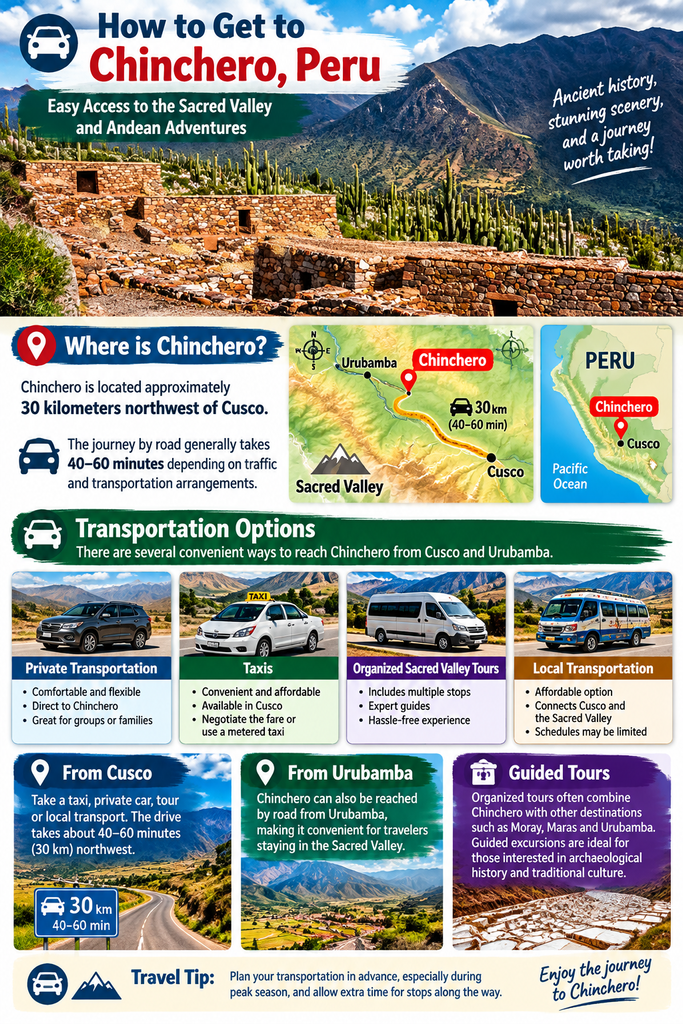 Chinchero Peru travel guide infographic showing transportation from Cusco and Urubamba, Sacred Valley road routes, guided tours, and nearby attractions including Moray and Maras.